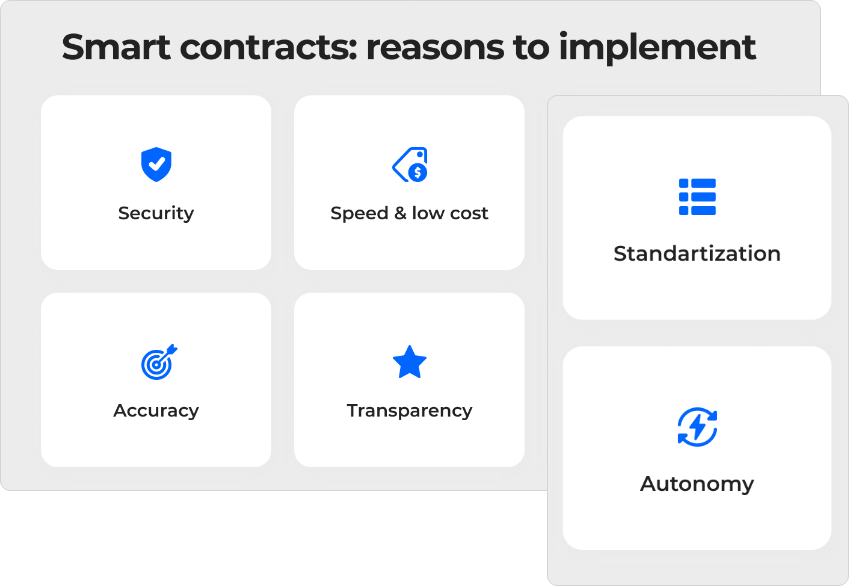 Smart Contract Implementation